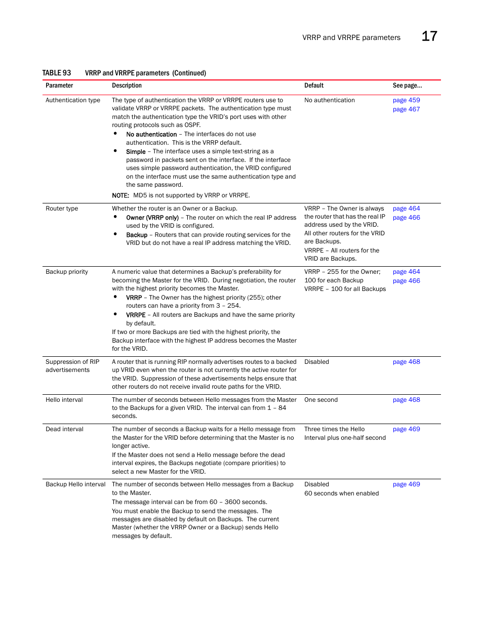 Brocade BigIron RX Series Configuration Guide User Manual | Page 541 / 1550