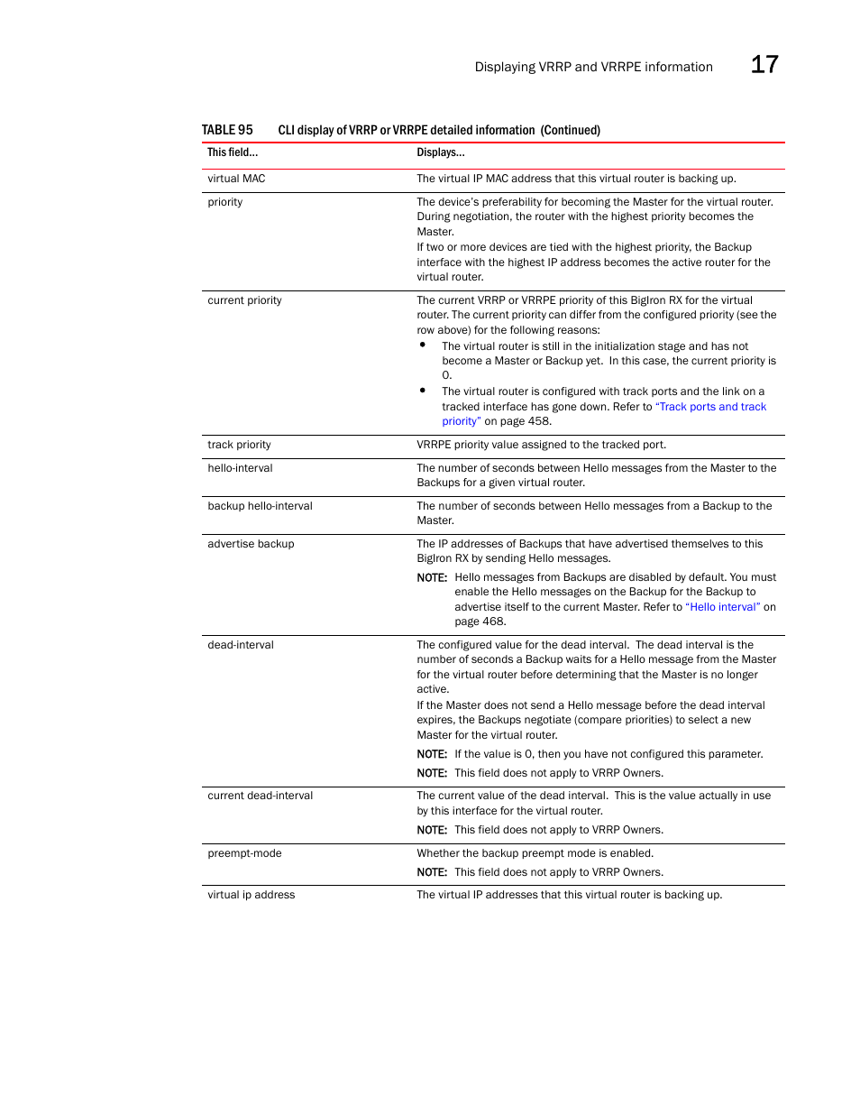 Brocade BigIron RX Series Configuration Guide User Manual | Page 553 / 1550