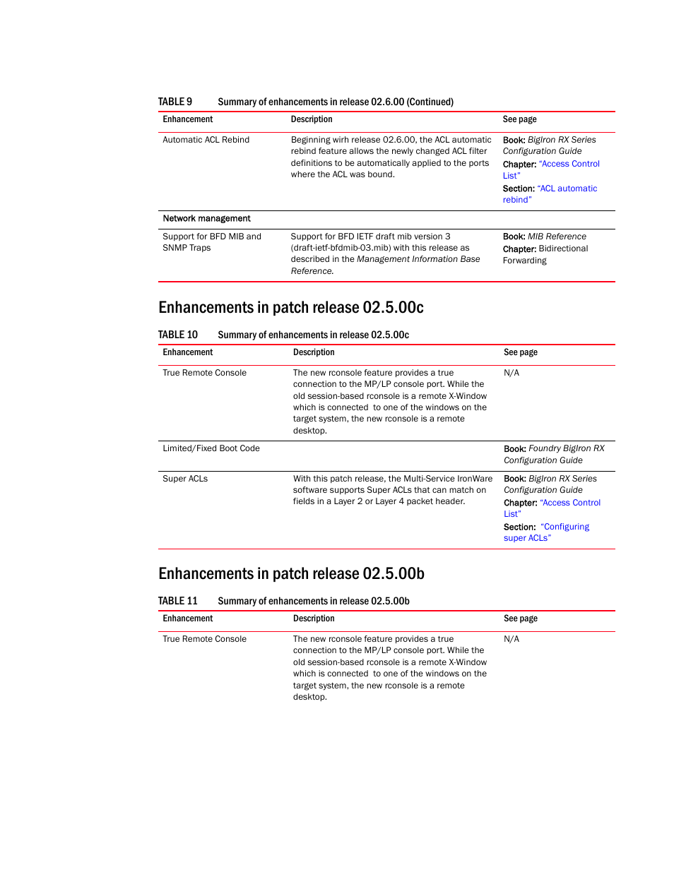 Enhancements in patch release 02.5.00c, Enhancements in patch release 02.5.00b | Brocade BigIron RX Series Configuration Guide User Manual | Page 57 / 1550