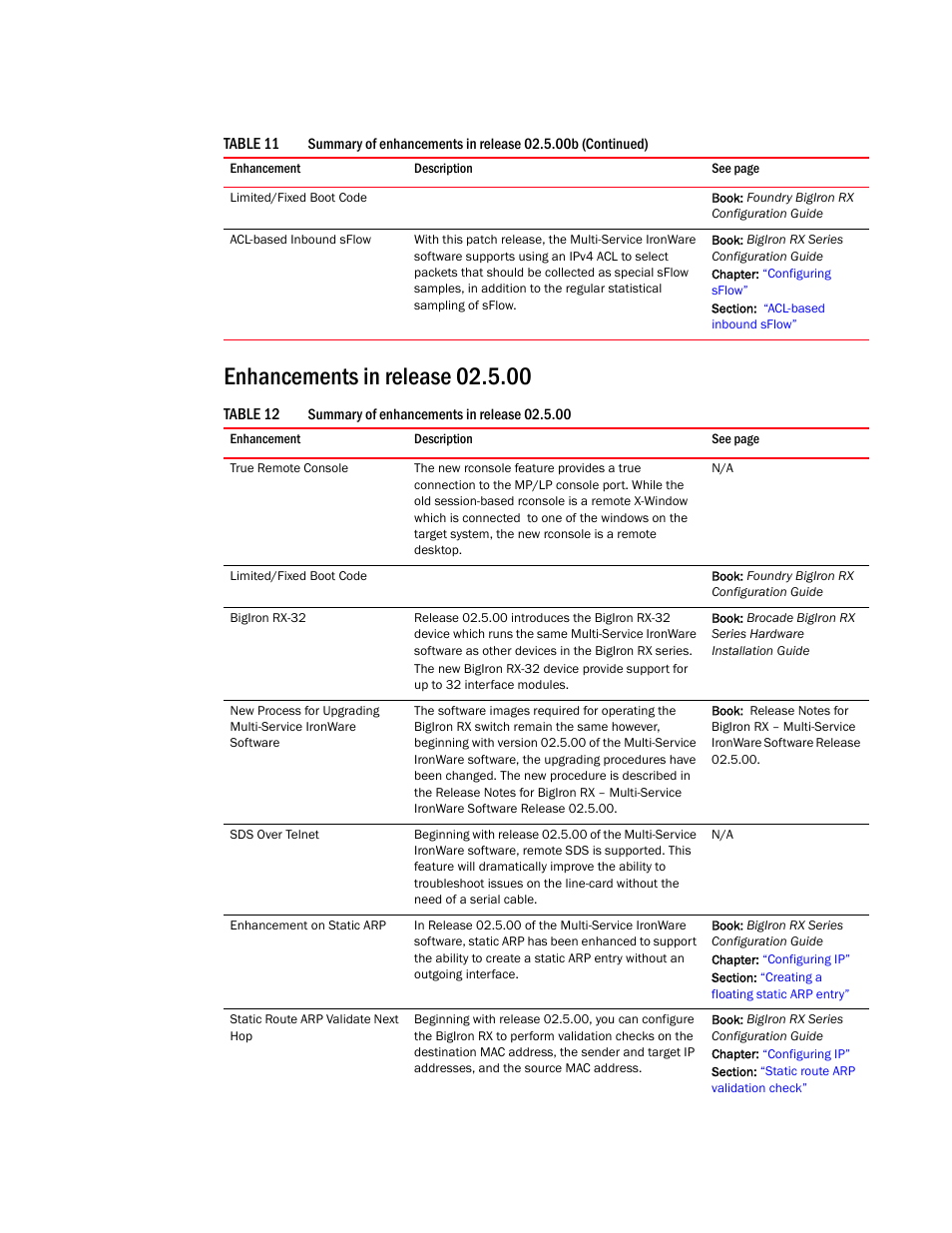 Enhancements in release 02.5.00 | Brocade BigIron RX Series Configuration Guide User Manual | Page 58 / 1550