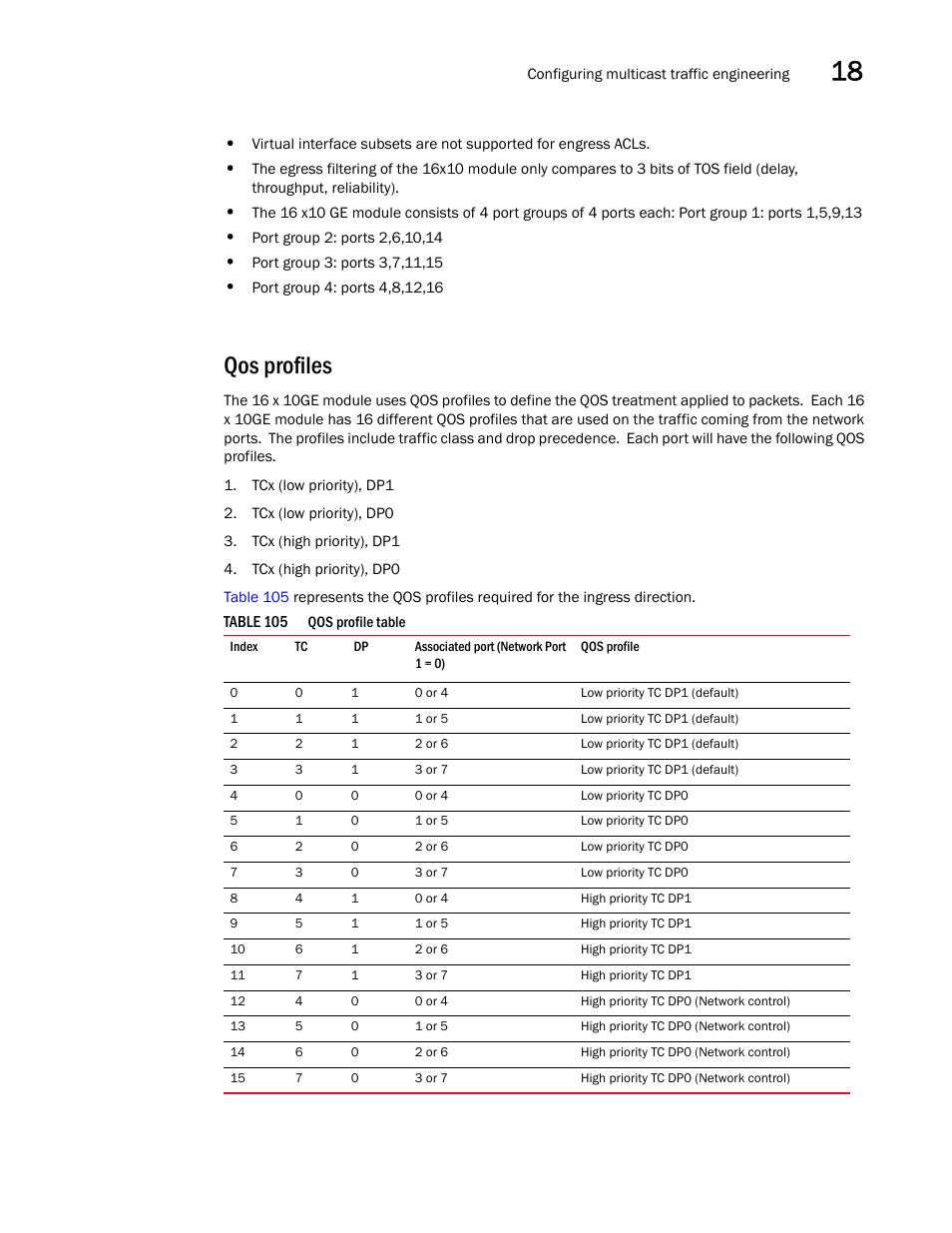 Qos profiles | Brocade BigIron RX Series Configuration Guide User Manual | Page 585 / 1550