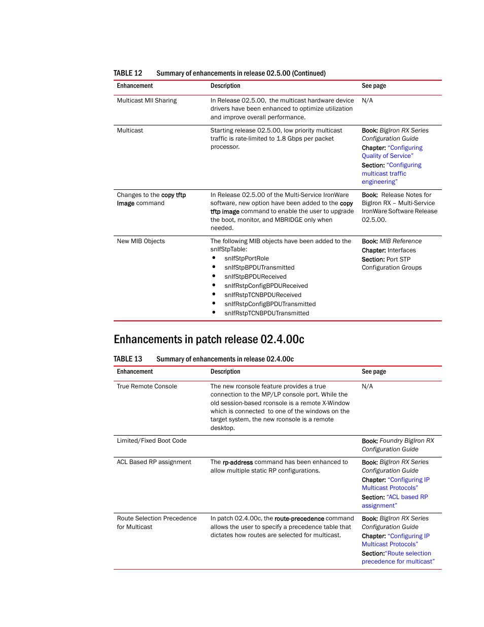 Enhancements in patch release 02.4.00c | Brocade BigIron RX Series Configuration Guide User Manual | Page 59 / 1550