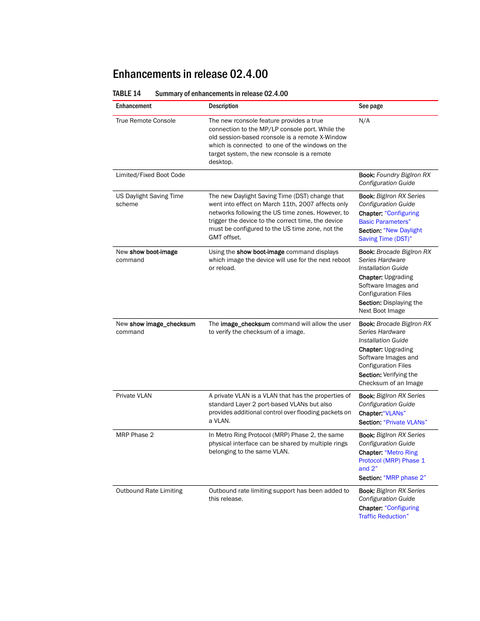 Enhancements in release 02.4.00 | Brocade BigIron RX Series Configuration Guide User Manual | Page 60 / 1550