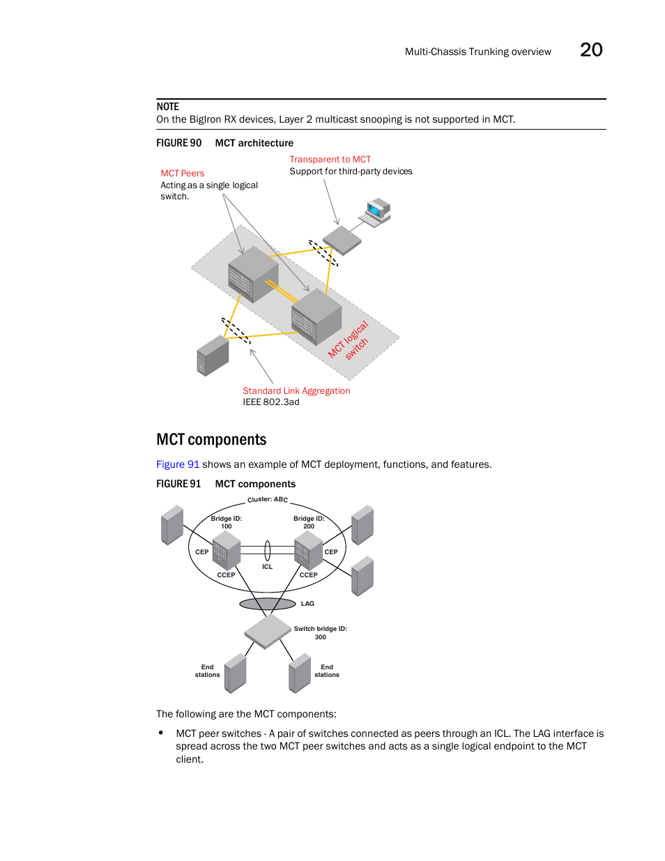 Mct components | Brocade BigIron RX Series Configuration Guide User Manual | Page 603 / 1550