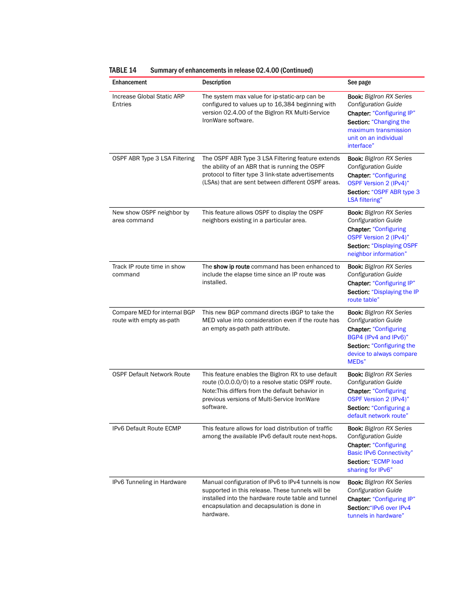 Brocade BigIron RX Series Configuration Guide User Manual | Page 61 / 1550