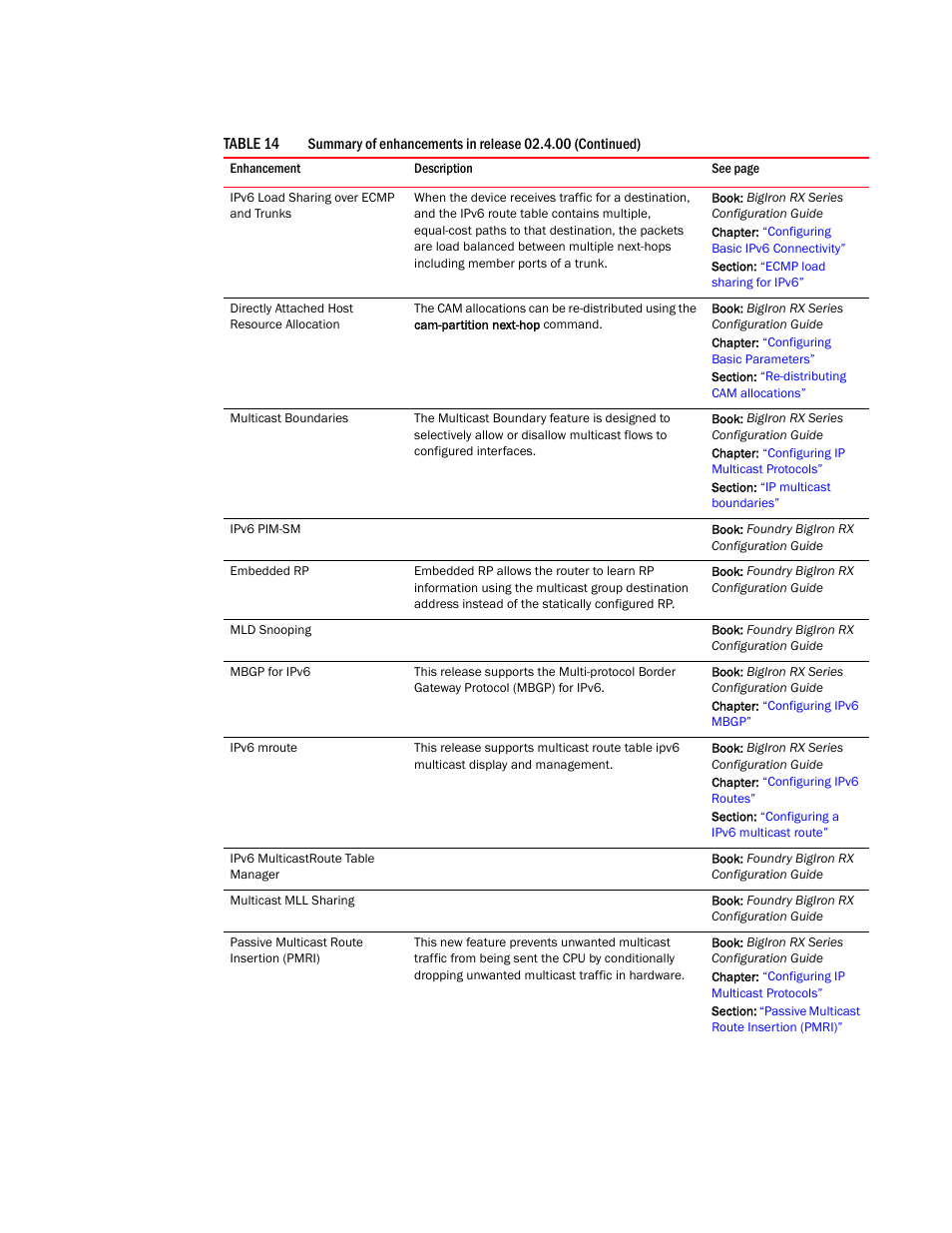 Brocade BigIron RX Series Configuration Guide User Manual | Page 62 / 1550