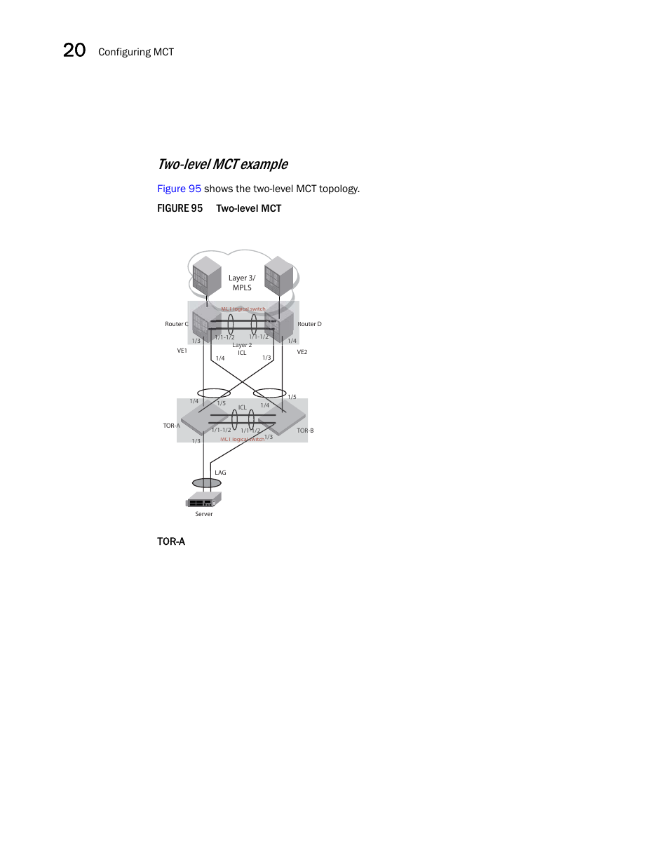 Two-level mct example, Figure 95, Configuring mct | Figure 95 shows the two-level mct topology, Two-level mct tor-a | Brocade BigIron RX Series Configuration Guide User Manual | Page 634 / 1550