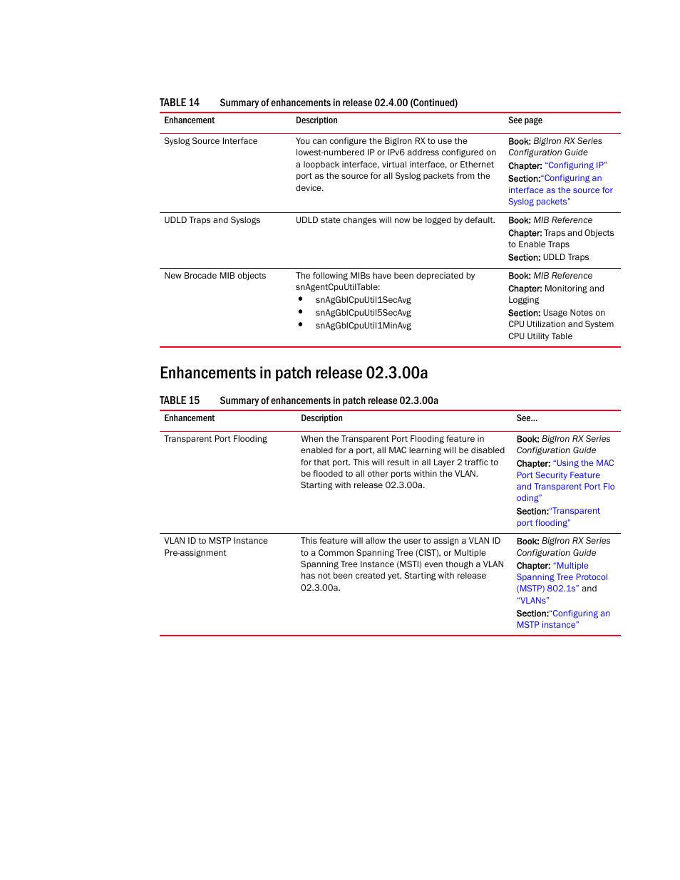 Enhancements in patch release 02.3.00a | Brocade BigIron RX Series Configuration Guide User Manual | Page 64 / 1550