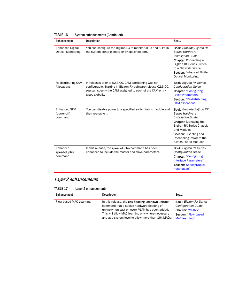 Layer 2 enhancements | Brocade BigIron RX Series Configuration Guide User Manual | Page 66 / 1550