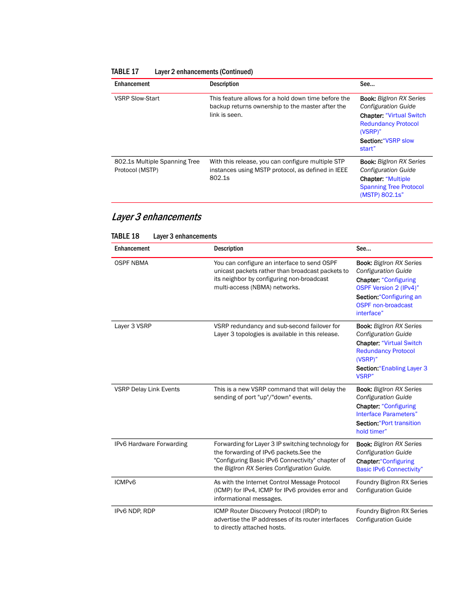 Layer 3 enhancements | Brocade BigIron RX Series Configuration Guide User Manual | Page 67 / 1550