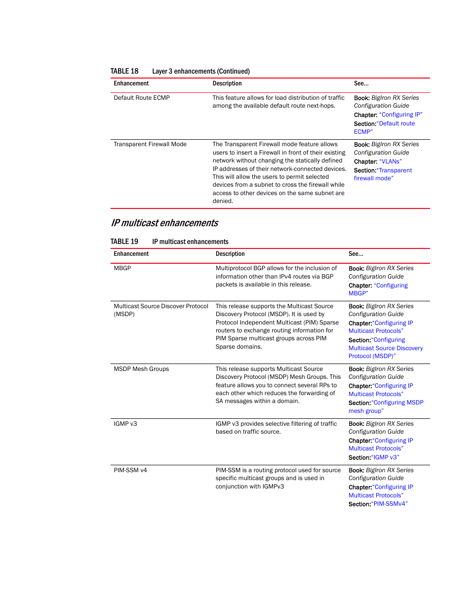 Ip multicast enhancements | Brocade BigIron RX Series Configuration Guide User Manual | Page 69 / 1550