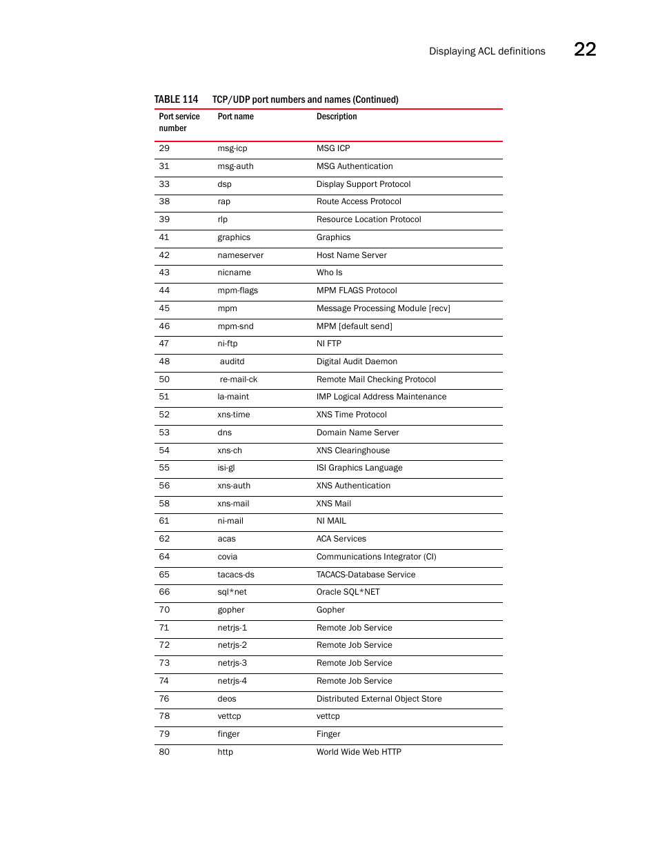 Brocade BigIron RX Series Configuration Guide User Manual | Page 695 / 1550