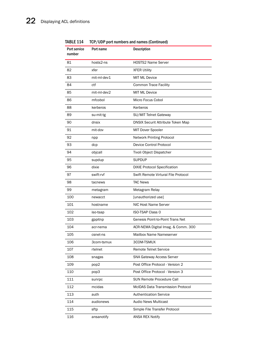 Brocade BigIron RX Series Configuration Guide User Manual | Page 696 / 1550