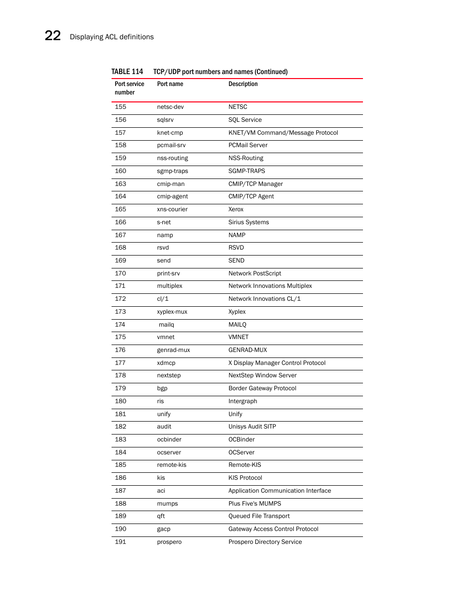 Brocade BigIron RX Series Configuration Guide User Manual | Page 698 / 1550