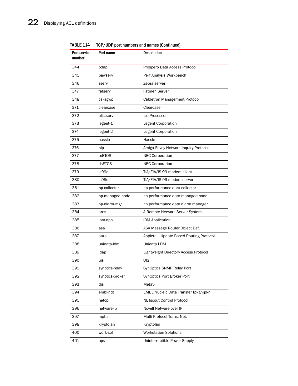 Brocade BigIron RX Series Configuration Guide User Manual | Page 700 / 1550