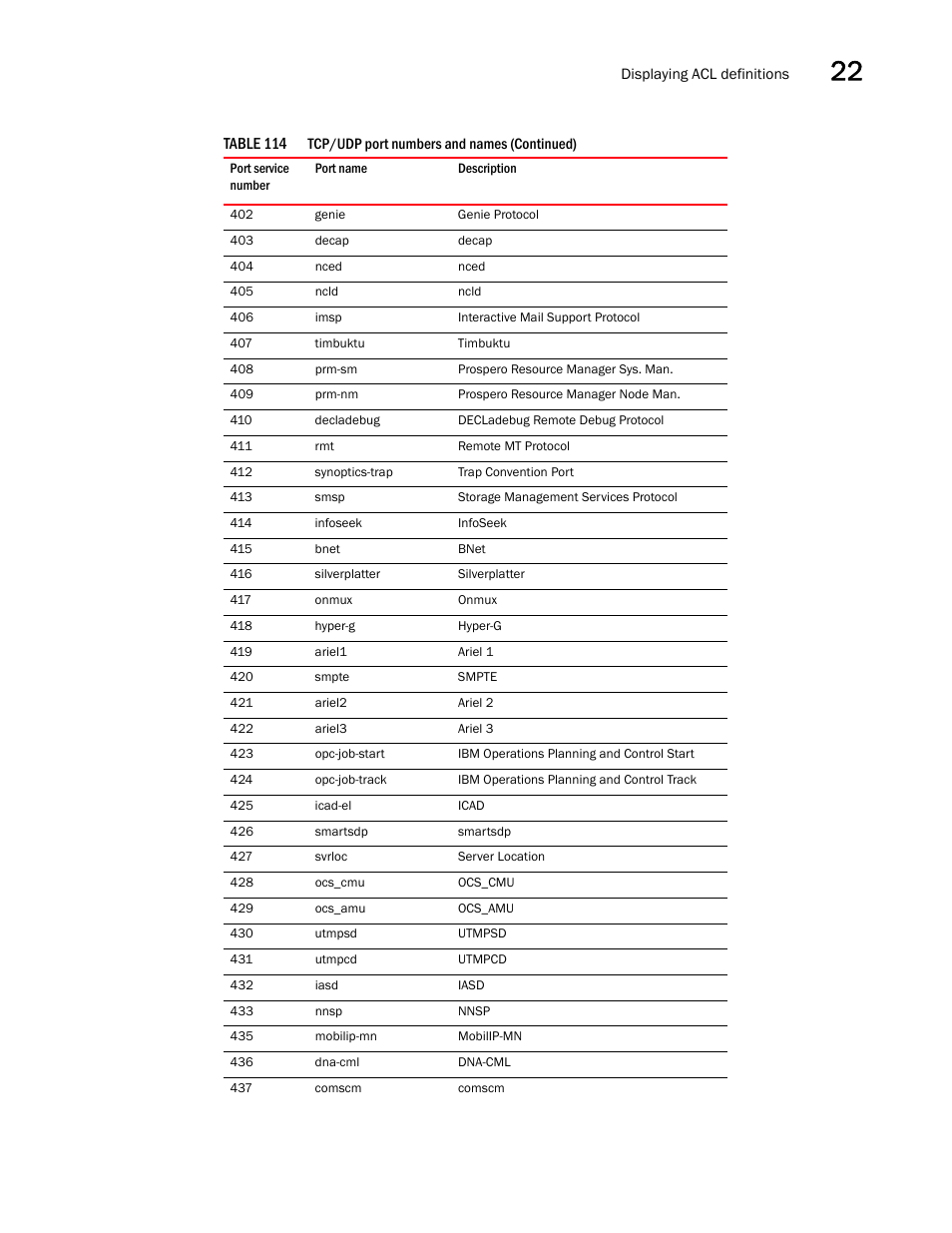 Brocade BigIron RX Series Configuration Guide User Manual | Page 701 / 1550