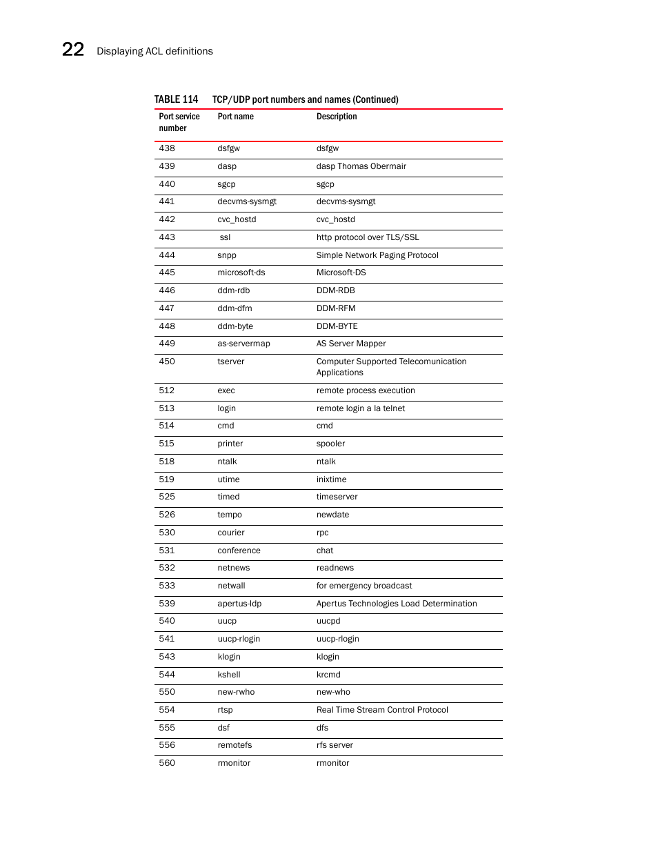 Brocade BigIron RX Series Configuration Guide User Manual | Page 702 / 1550