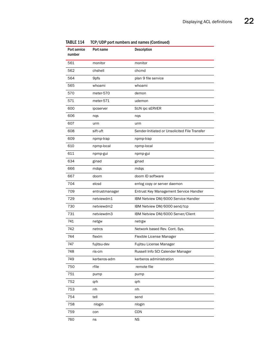 Brocade BigIron RX Series Configuration Guide User Manual | Page 703 / 1550