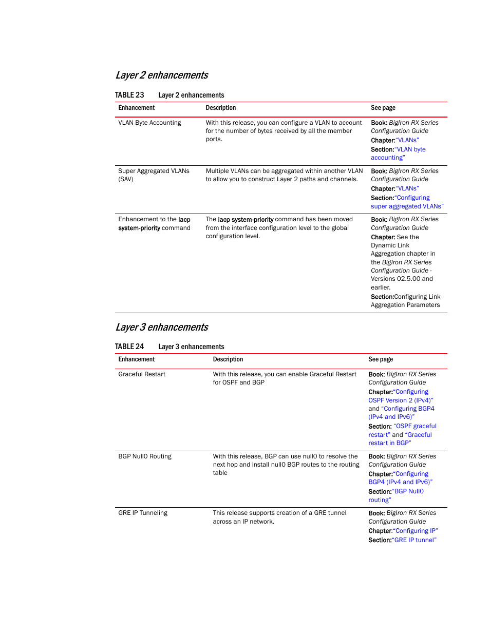 Layer 2 enhancements layer 3 enhancements | Brocade BigIron RX Series Configuration Guide User Manual | Page 72 / 1550