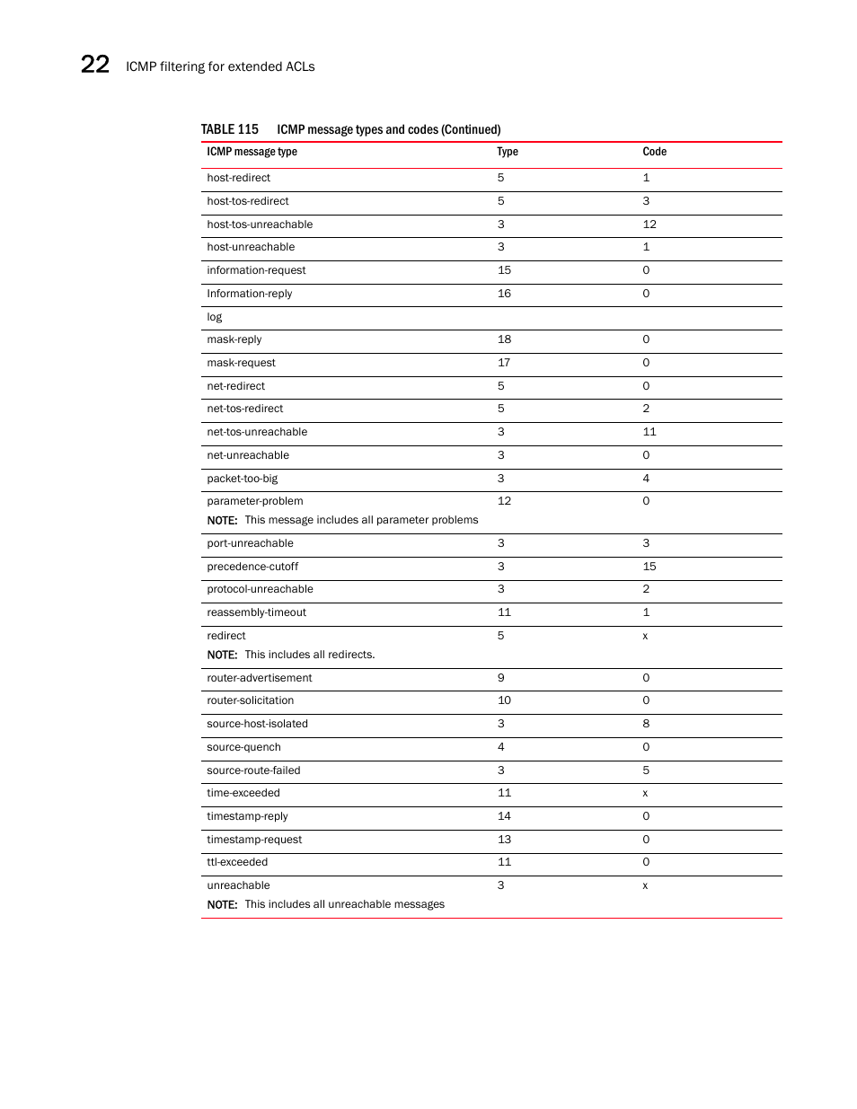 Brocade BigIron RX Series Configuration Guide User Manual | Page 720 / 1550