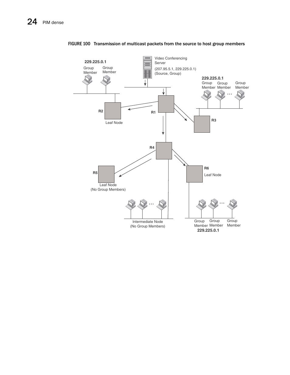 N in, Figure 100 | Brocade BigIron RX Series Configuration Guide User Manual | Page 750 / 1550