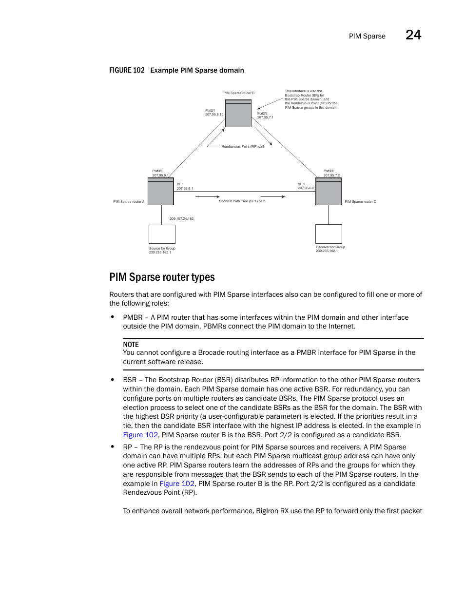 Pim sparse router types, Figure 102 | Brocade BigIron RX Series Configuration Guide User Manual | Page 757 / 1550