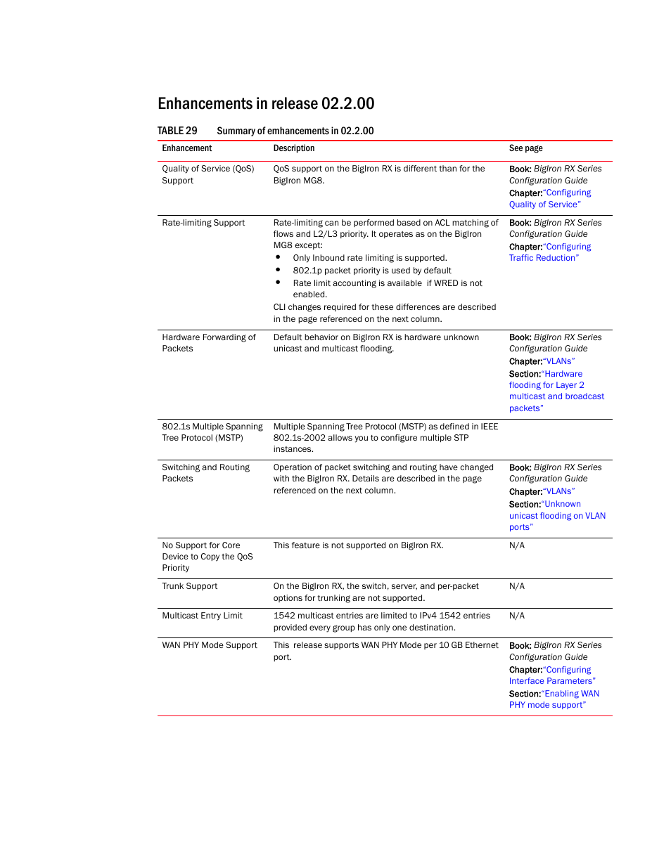 Enhancements in release 02.2.00 | Brocade BigIron RX Series Configuration Guide User Manual | Page 76 / 1550