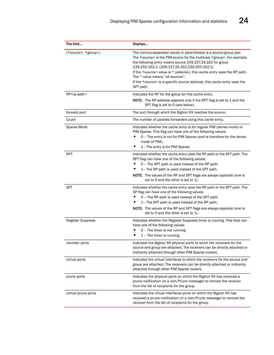 Brocade BigIron RX Series Configuration Guide User Manual | Page 775 / 1550