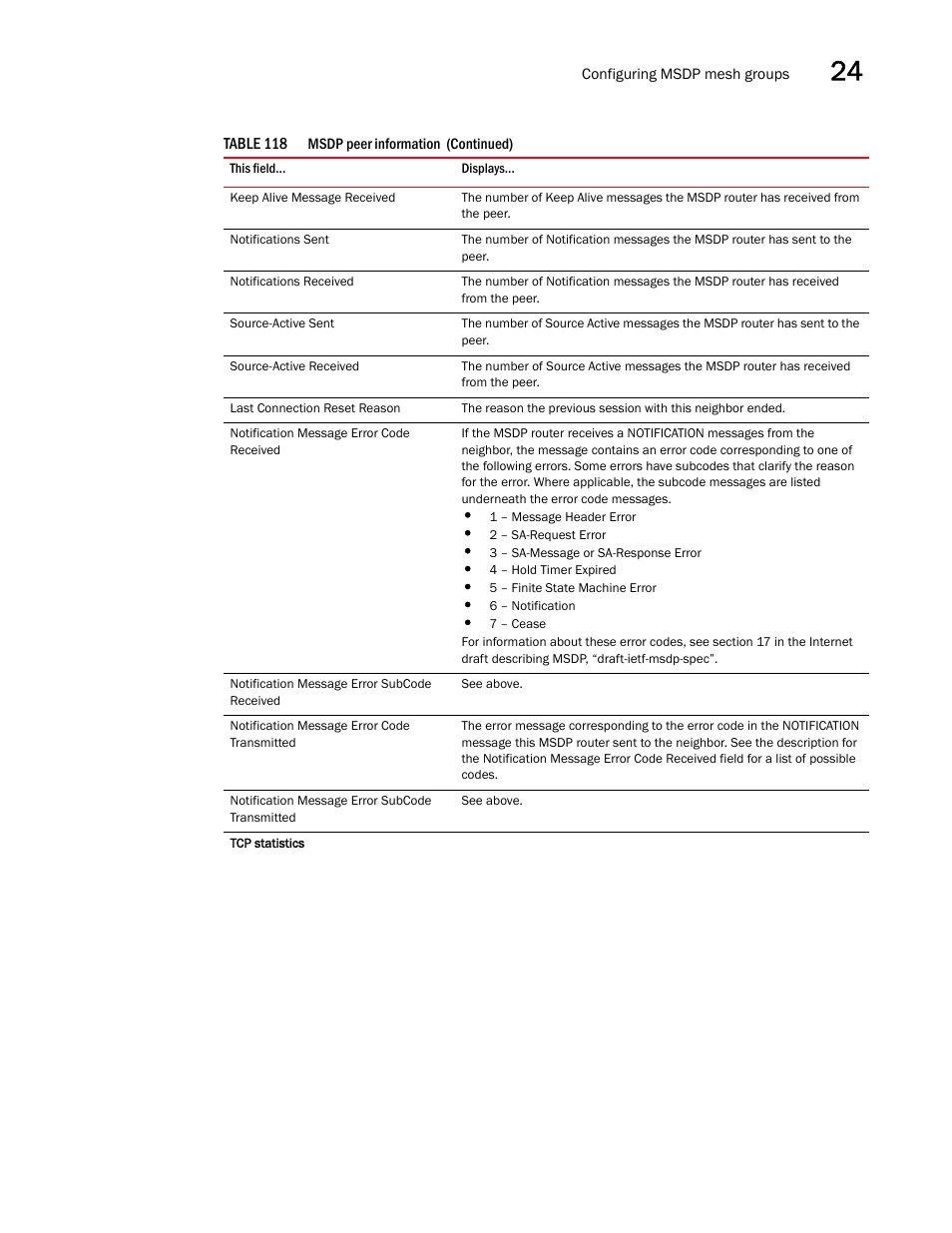 Brocade BigIron RX Series Configuration Guide User Manual | Page 795 / 1550