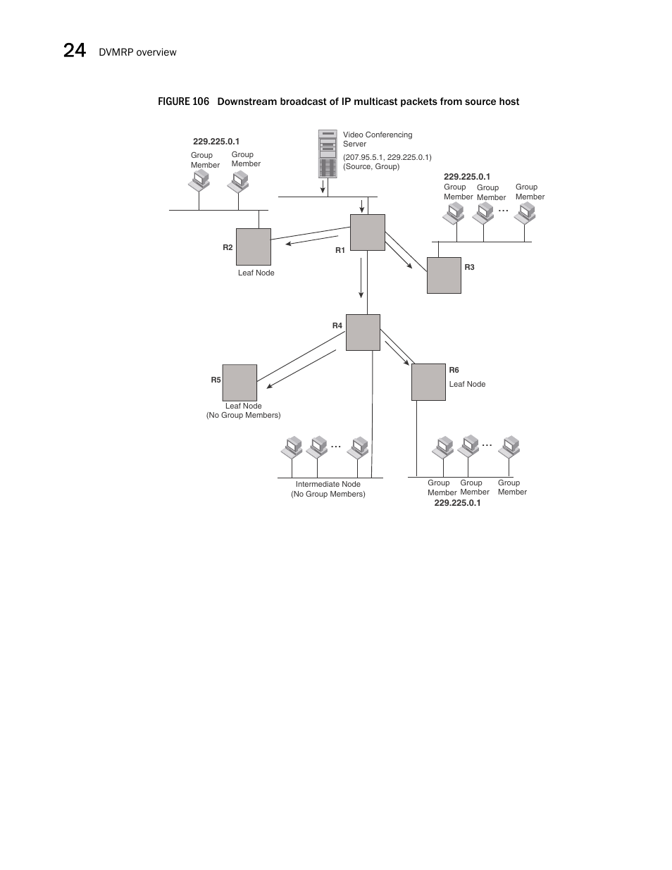 Figure 106 | Brocade BigIron RX Series Configuration Guide User Manual | Page 800 / 1550