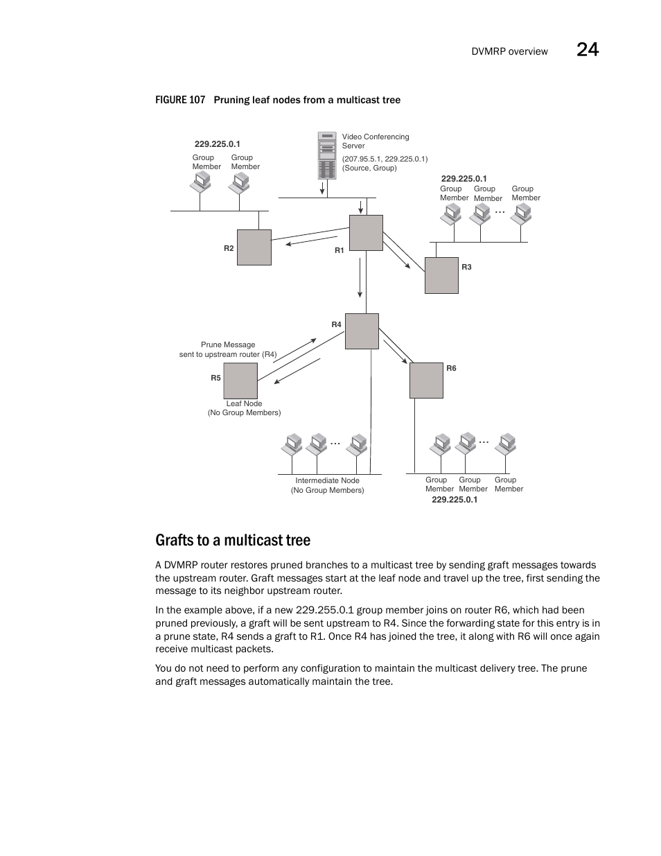 Grafts to a multicast tree, Figure 107 | Brocade BigIron RX Series Configuration Guide User Manual | Page 801 / 1550