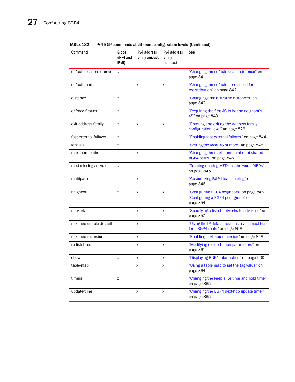 Brocade BigIron RX Series Configuration Guide User Manual | Page 900 / 1550