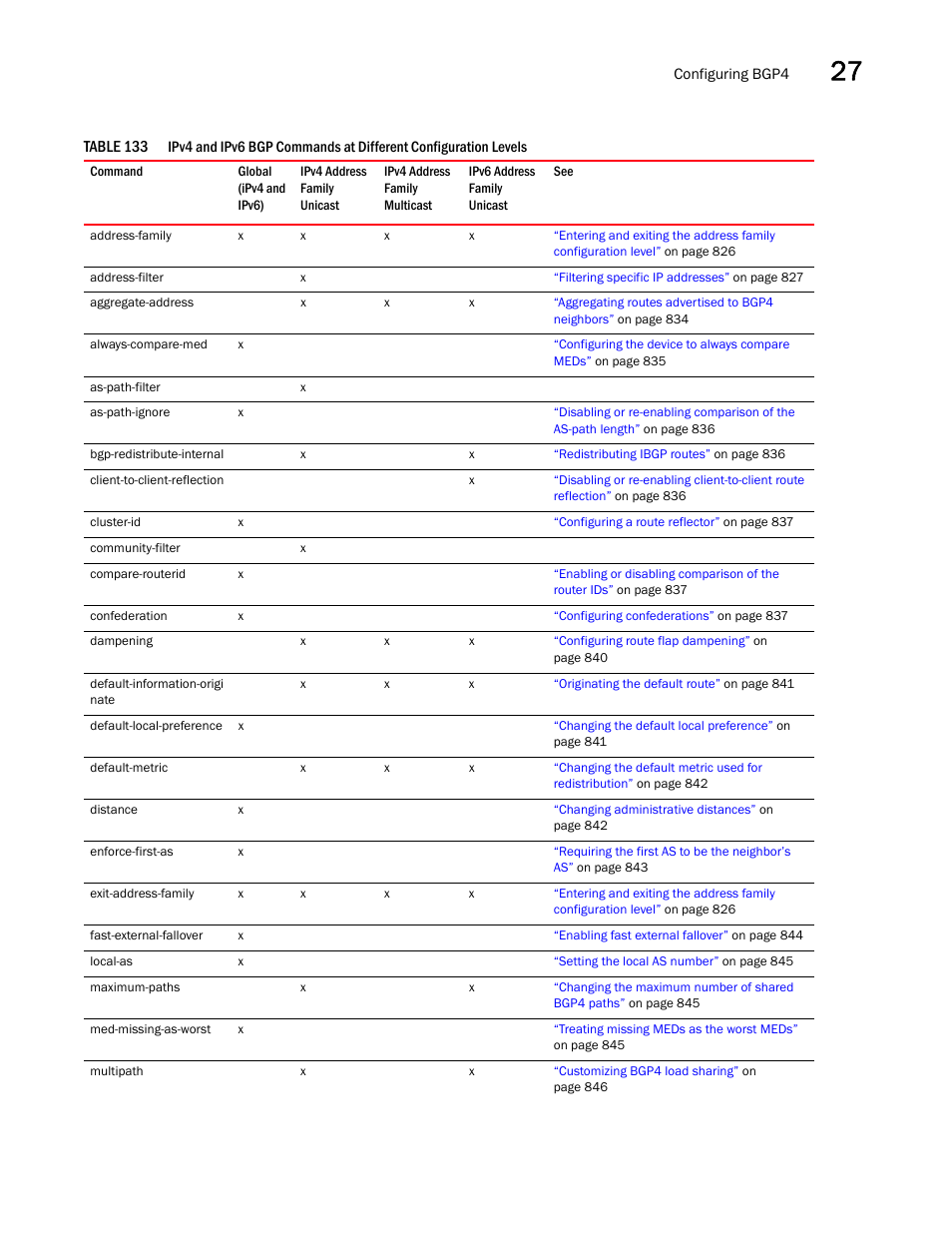 Brocade BigIron RX Series Configuration Guide User Manual | Page 901 / 1550