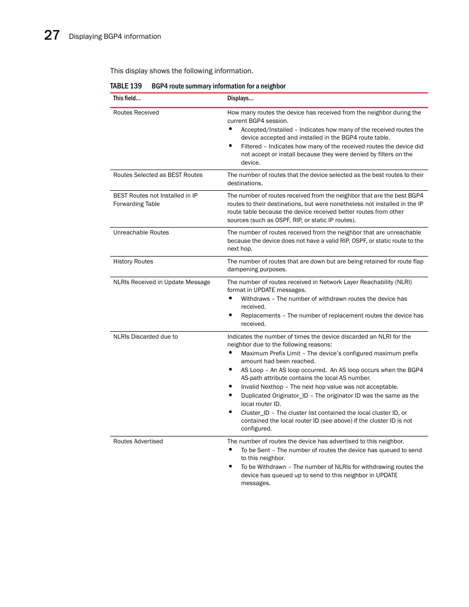 Brocade BigIron RX Series Configuration Guide User Manual | Page 992 / 1550