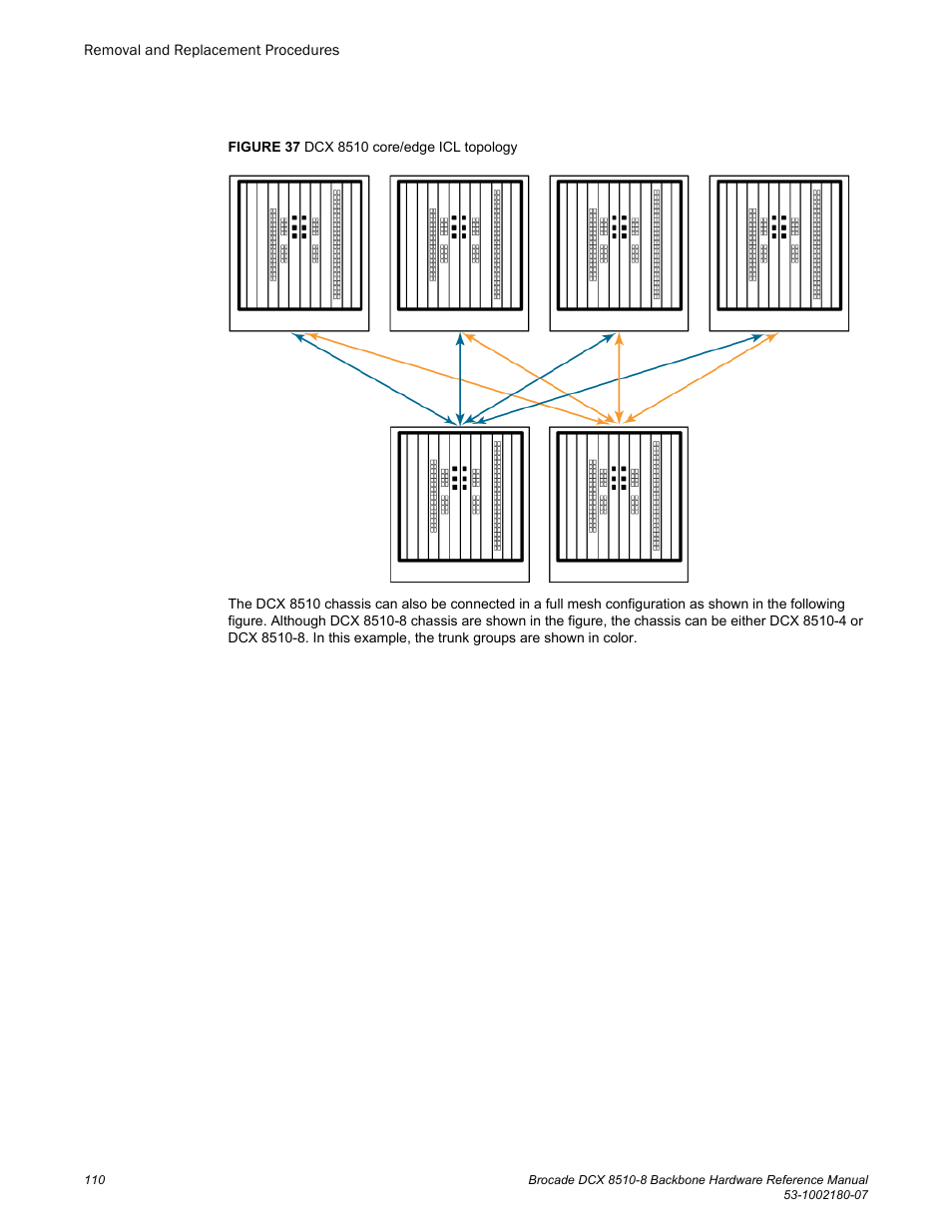 Brocade DCX 8510-8 Backbone Hardware Reference Manual User Manual | Page 110 / 178