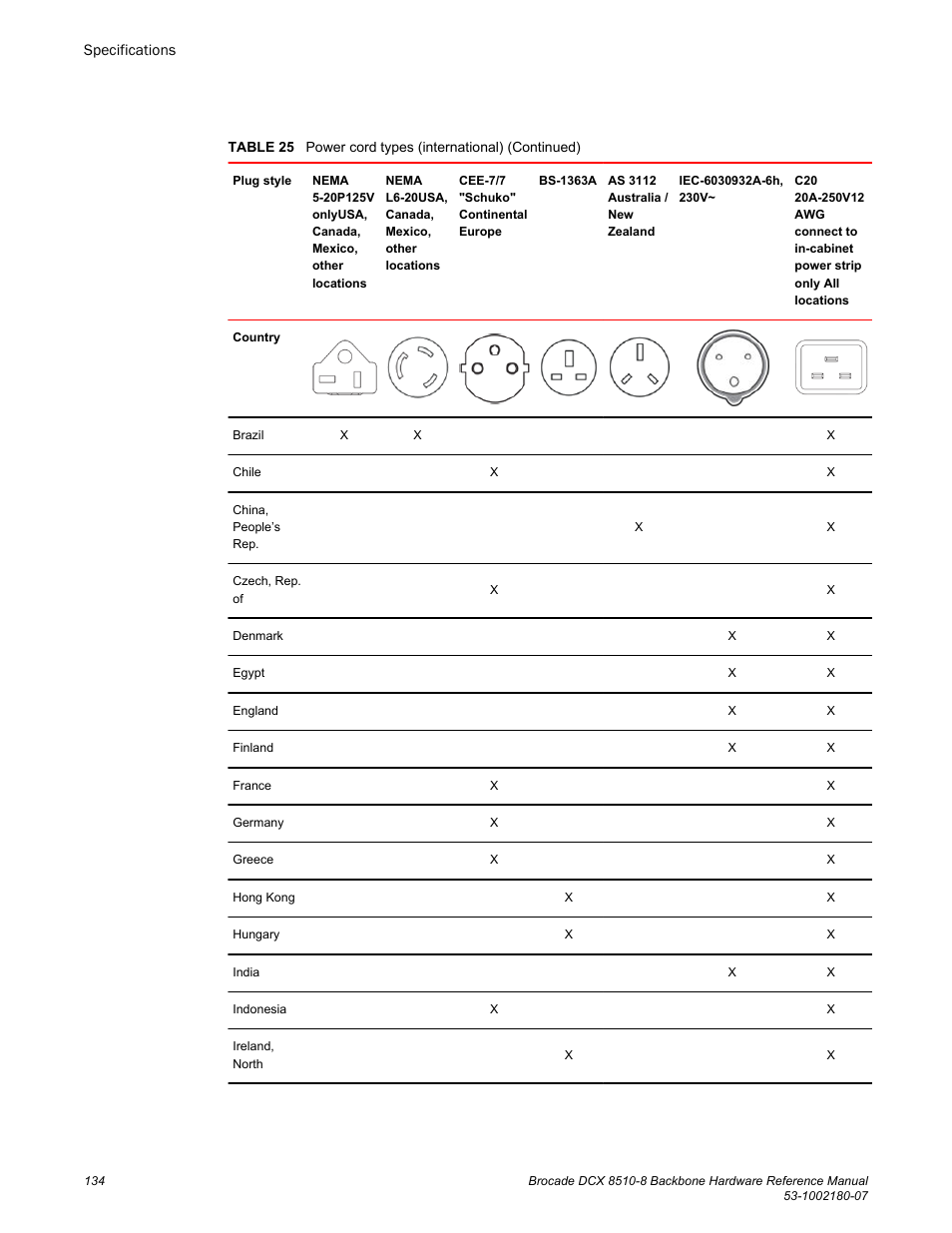 Brocade DCX 8510-8 Backbone Hardware Reference Manual User Manual | Page 134 / 178