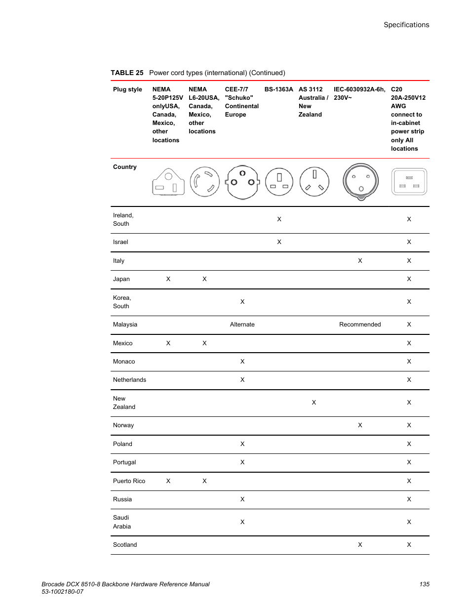 Brocade DCX 8510-8 Backbone Hardware Reference Manual User Manual | Page 135 / 178