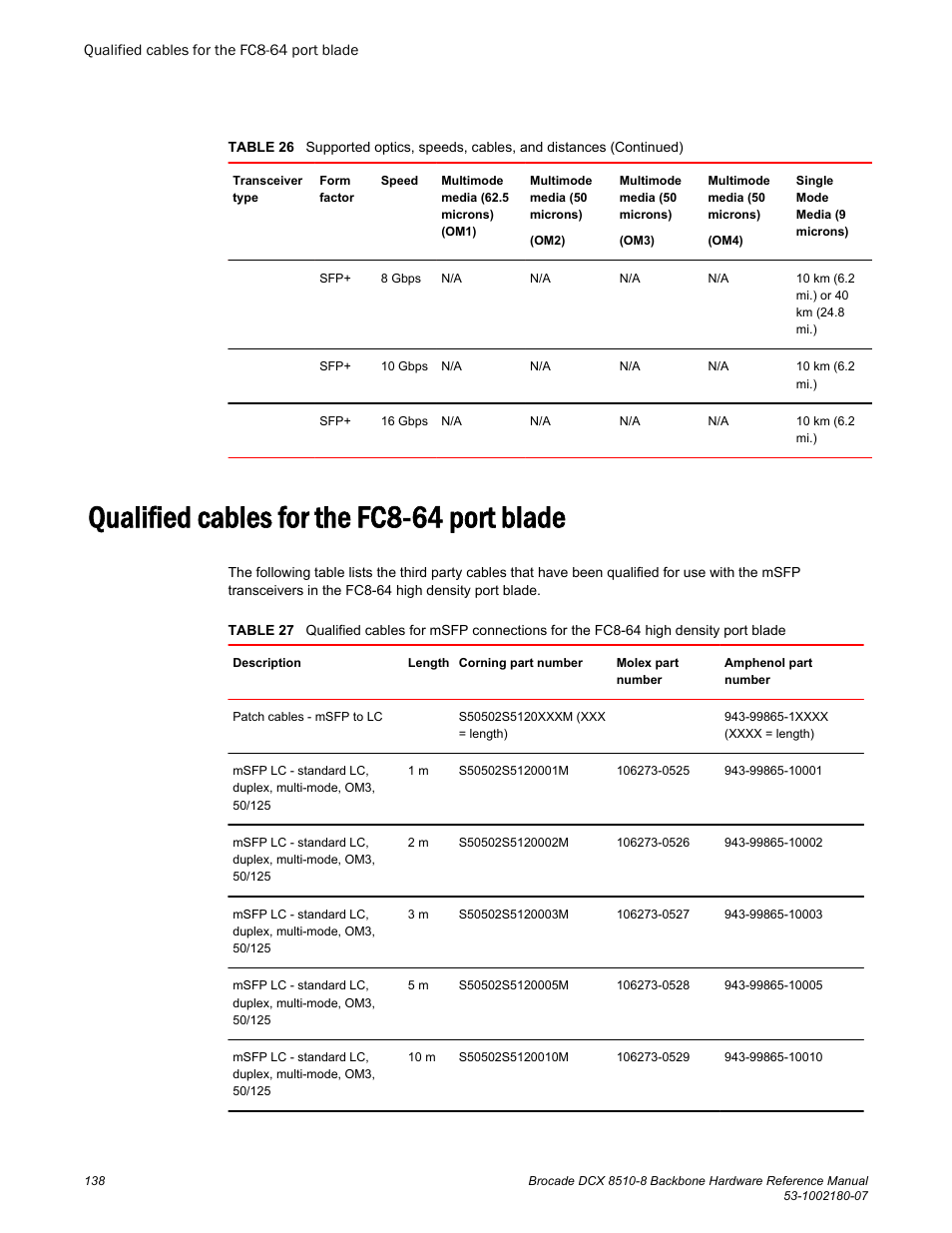 Qualified cables for the fc8-64 port blade | Brocade DCX 8510-8 Backbone Hardware Reference Manual User Manual | Page 138 / 178