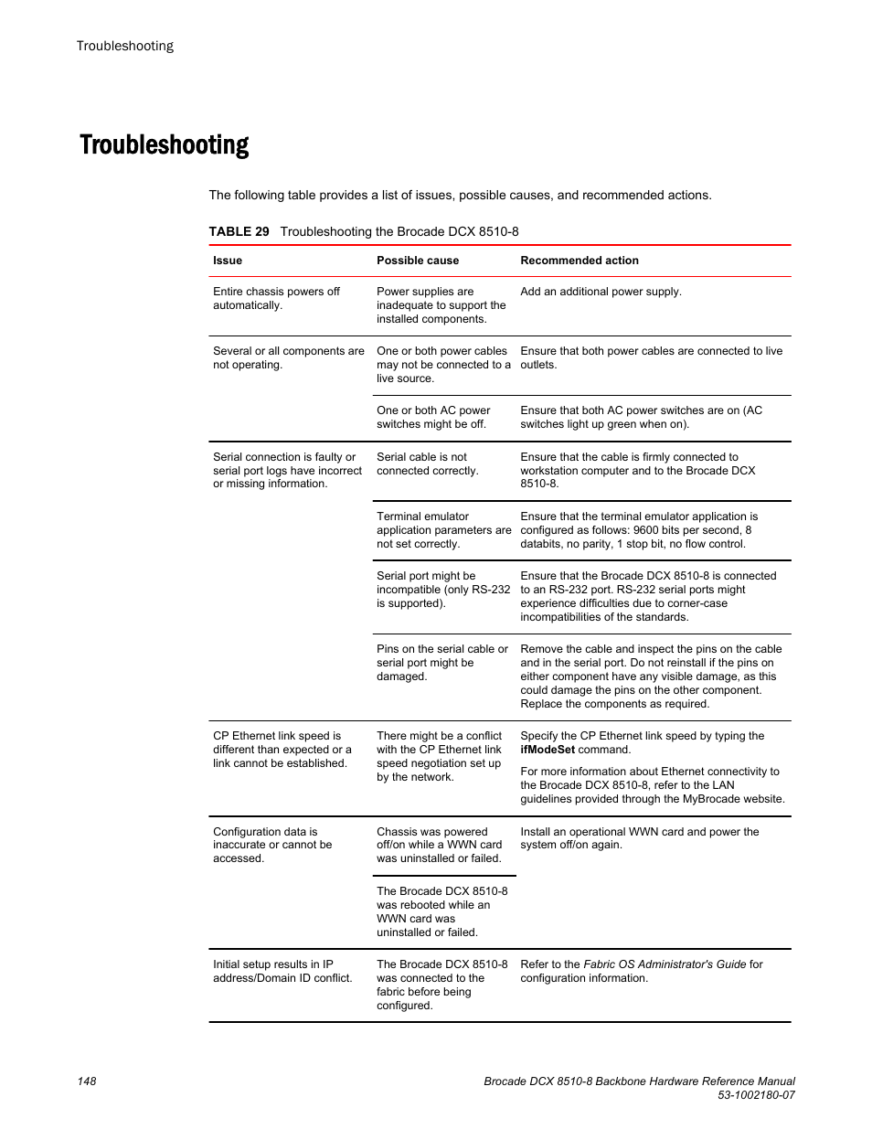 Troubleshooting | Brocade DCX 8510-8 Backbone Hardware Reference Manual User Manual | Page 148 / 178