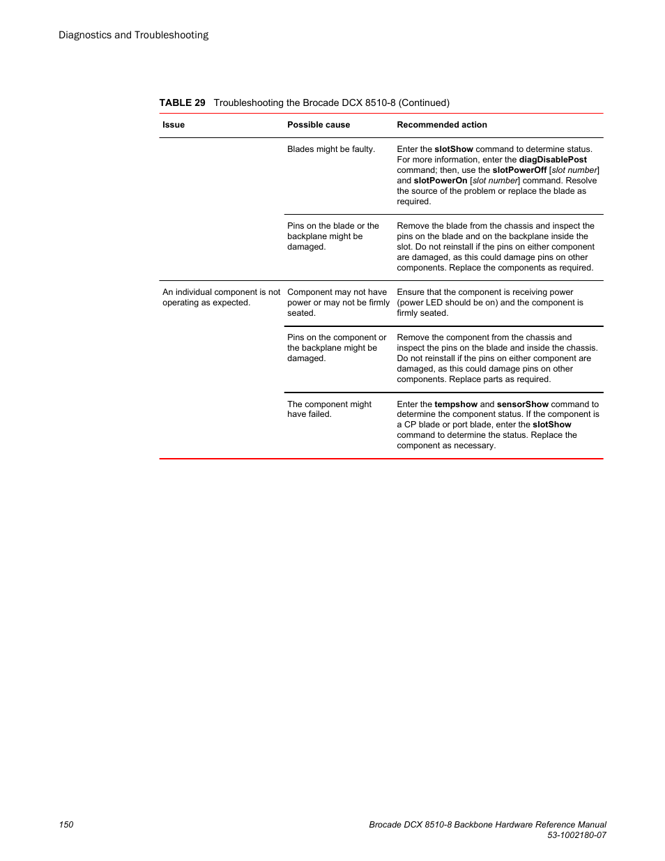 Brocade DCX 8510-8 Backbone Hardware Reference Manual User Manual | Page 150 / 178