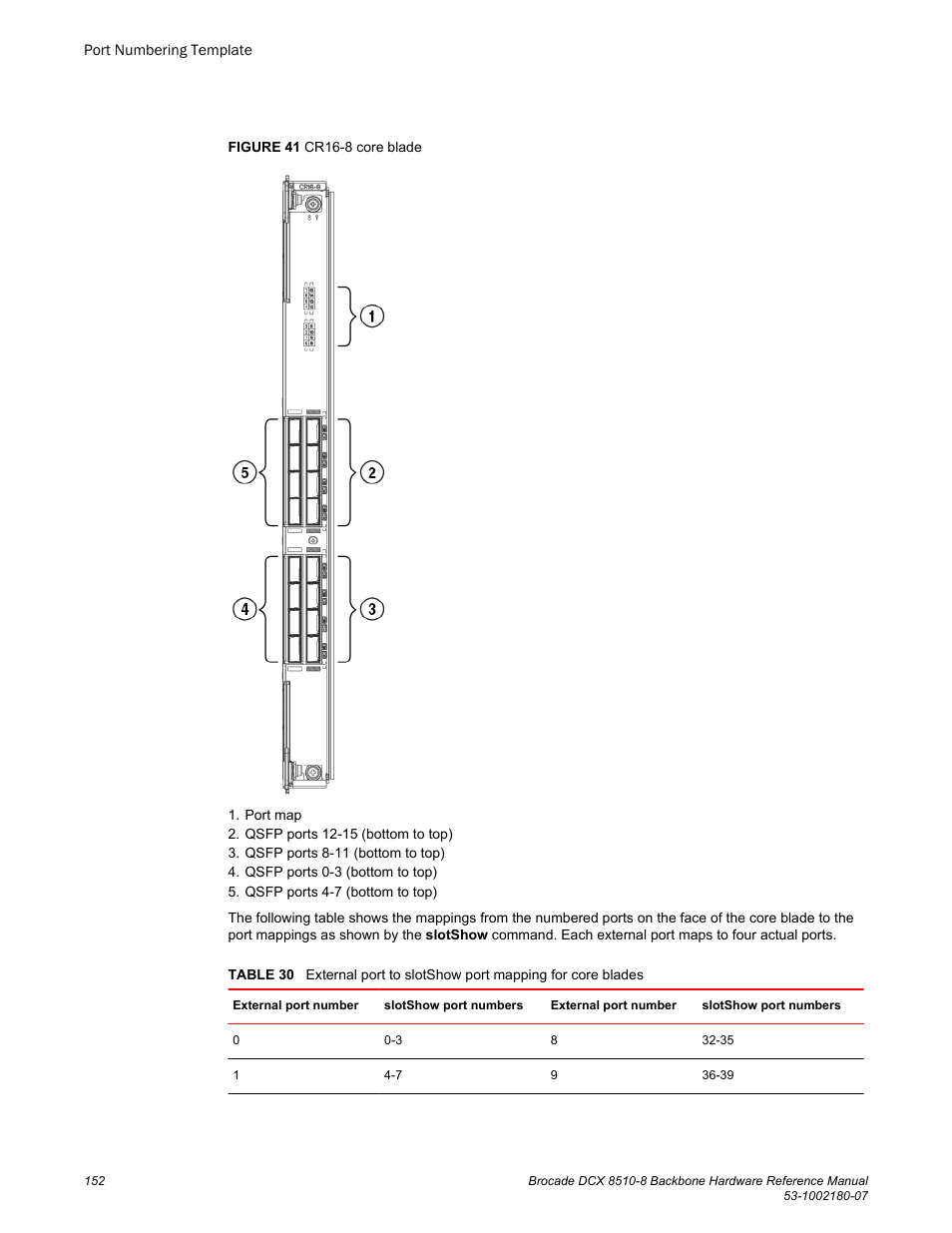 Brocade DCX 8510-8 Backbone Hardware Reference Manual User Manual | Page 152 / 178