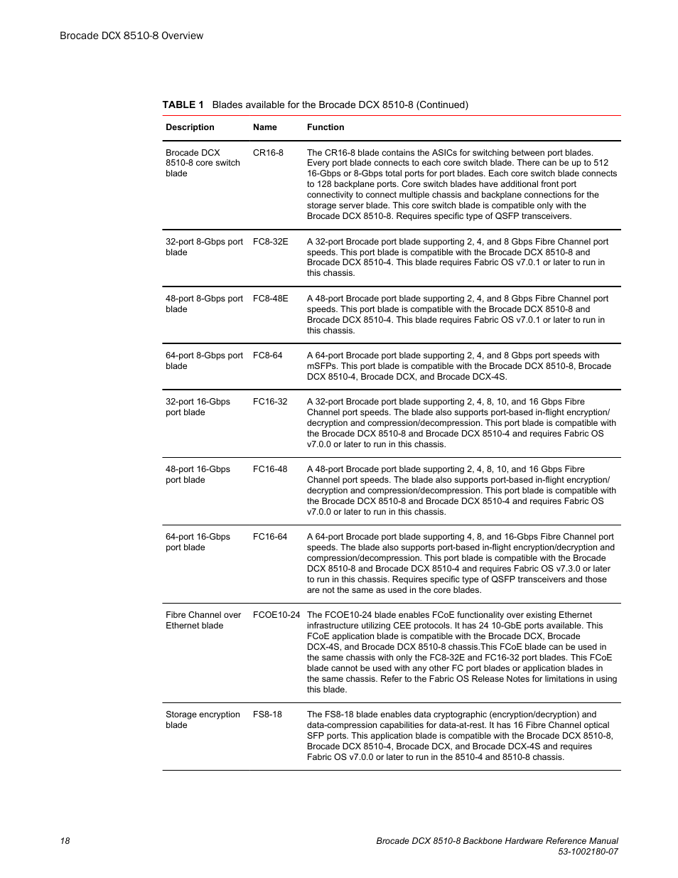 Brocade DCX 8510-8 Backbone Hardware Reference Manual User Manual | Page 18 / 178