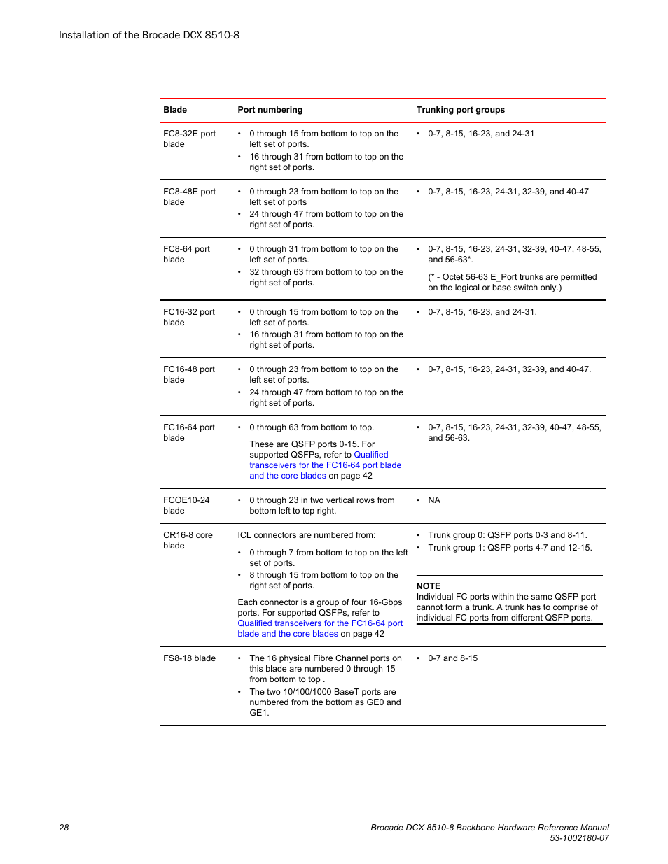 Brocade DCX 8510-8 Backbone Hardware Reference Manual User Manual | Page 28 / 178