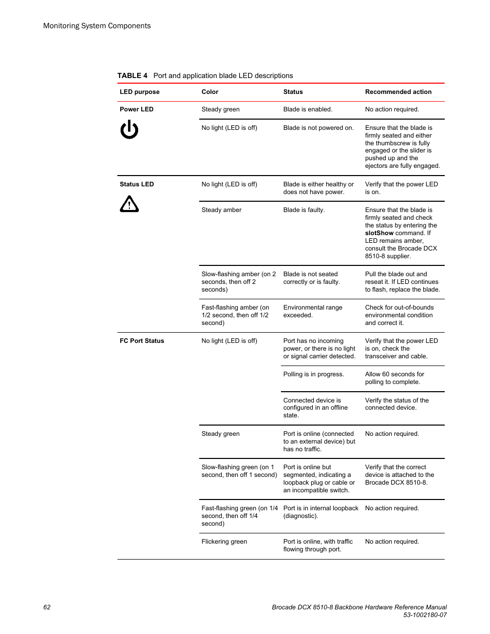 Brocade DCX 8510-8 Backbone Hardware Reference Manual User Manual | Page 62 / 178