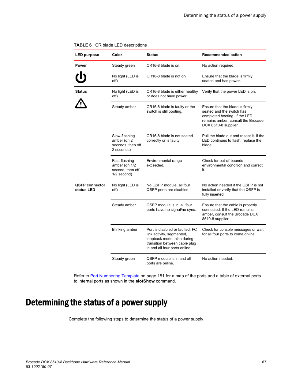 Determining the status of a power supply | Brocade DCX 8510-8 Backbone Hardware Reference Manual User Manual | Page 67 / 178