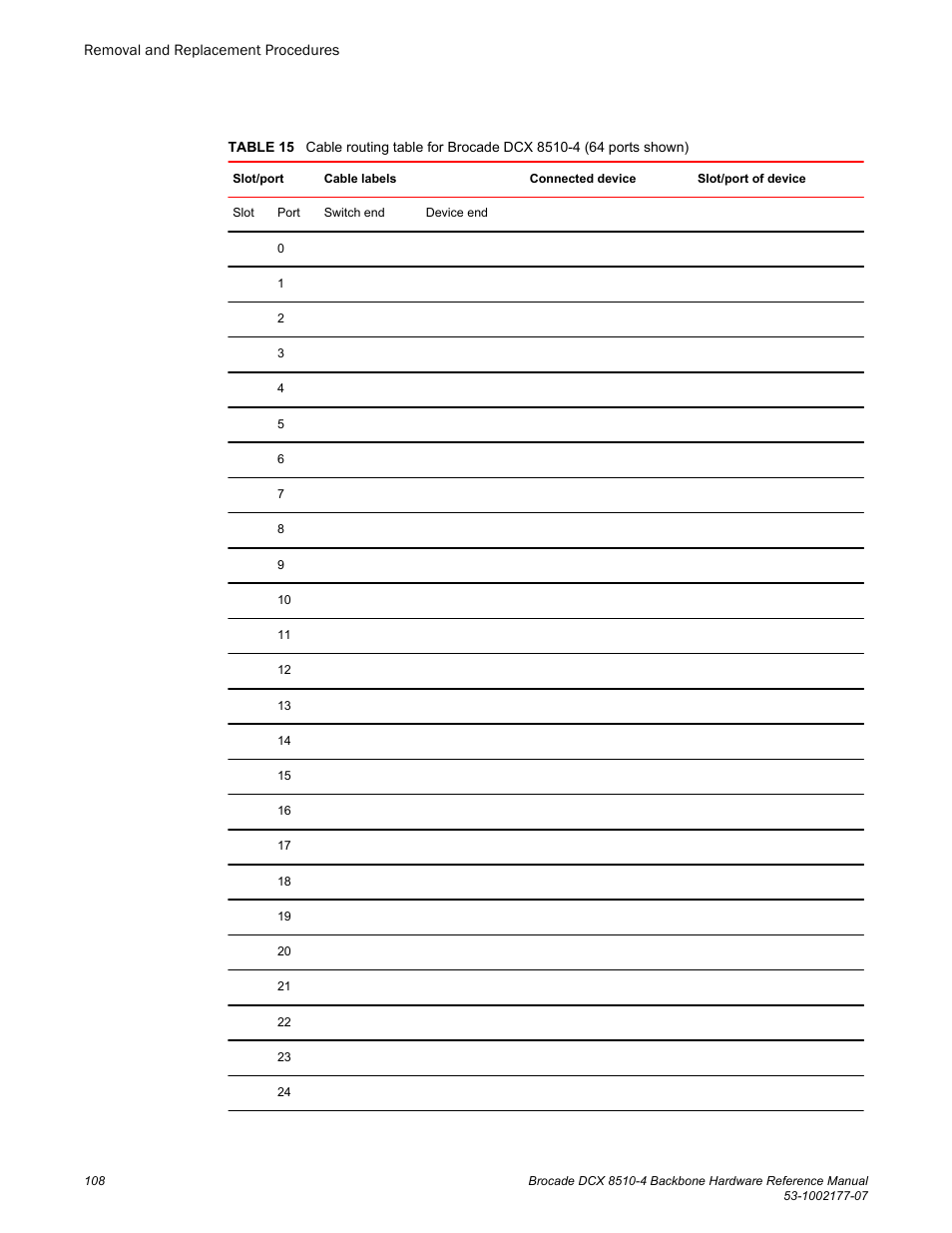 Brocade DCX 8510-4 Backbone Hardware Reference Manual User Manual | Page 108 / 156