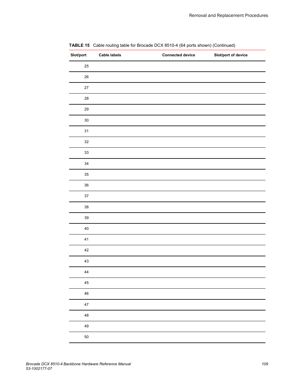 Brocade DCX 8510-4 Backbone Hardware Reference Manual User Manual | Page 109 / 156