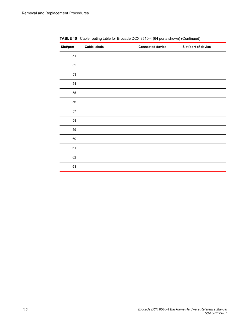 Brocade DCX 8510-4 Backbone Hardware Reference Manual User Manual | Page 110 / 156