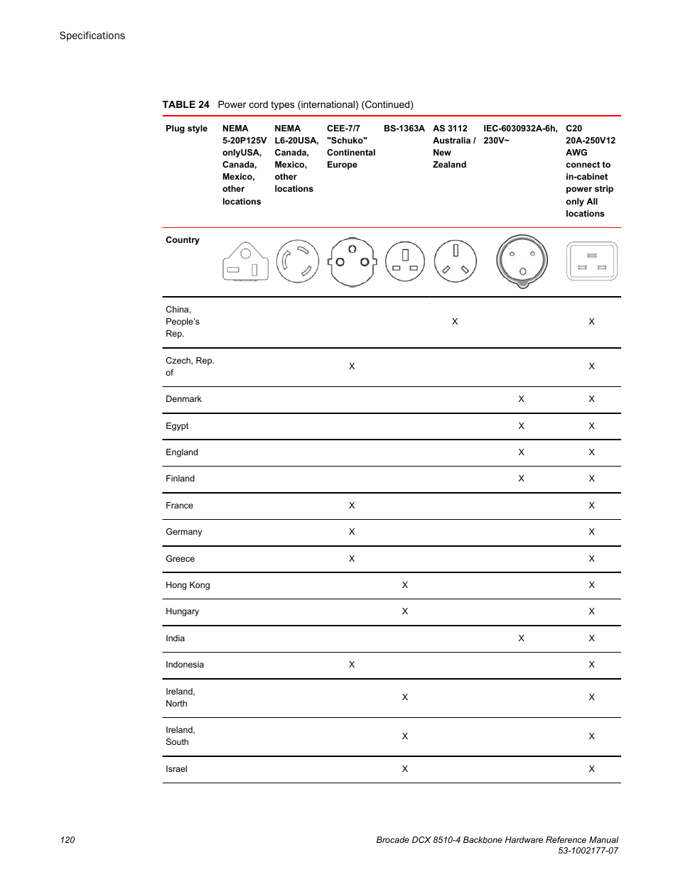 Brocade DCX 8510-4 Backbone Hardware Reference Manual User Manual | Page 120 / 156