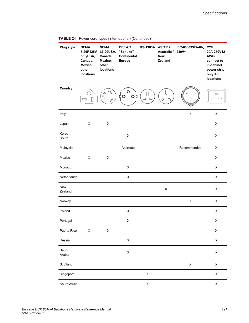 Brocade DCX 8510-4 Backbone Hardware Reference Manual User Manual | Page 121 / 156